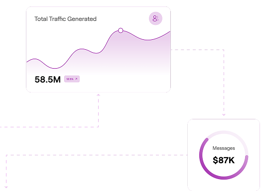 Traffic generated