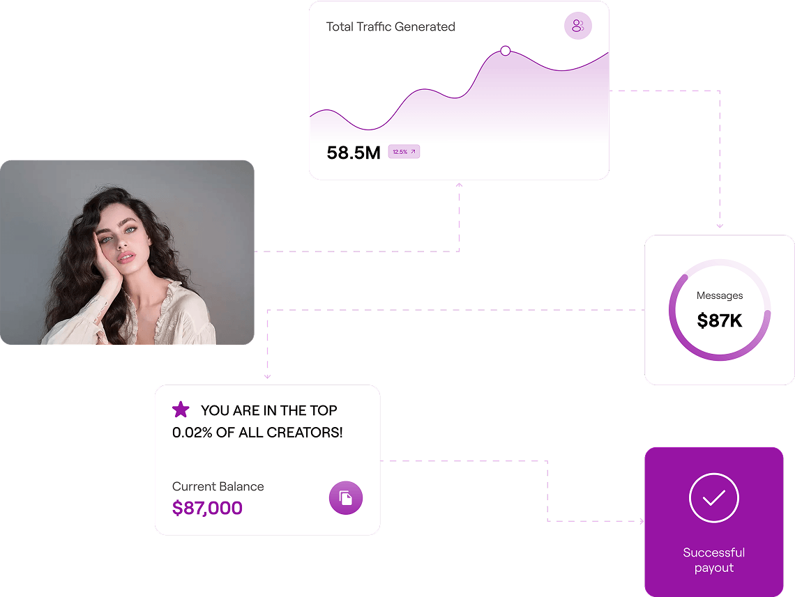 Why Fashva?