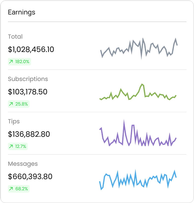 OnlyFans earnings dashboard